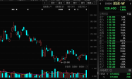 日入近10亿元！美团公布一季报，外卖利润高达21%
