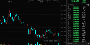 日入近10亿元！美团公布一季报，外卖利润高达21%